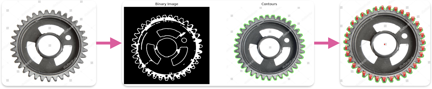 Industrial Vision Gear Challenge